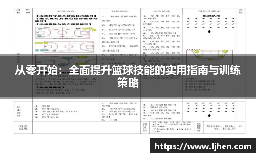从零开始：全面提升篮球技能的实用指南与训练策略