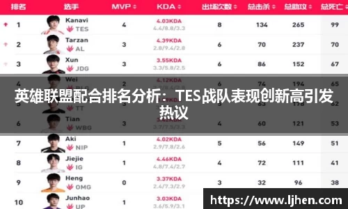 英雄联盟配合排名分析：TES战队表现创新高引发热议